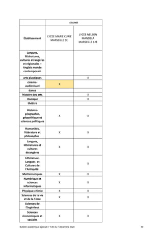 Offre de formation en lgt