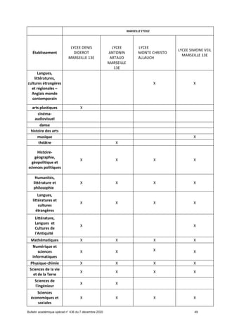 Offre de formation en lgt