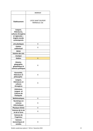 Offre de formation en lgt