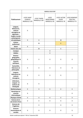 Offre de formation en lgt