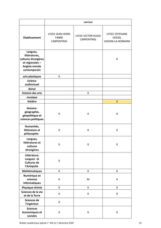 Offre de formation en lgt