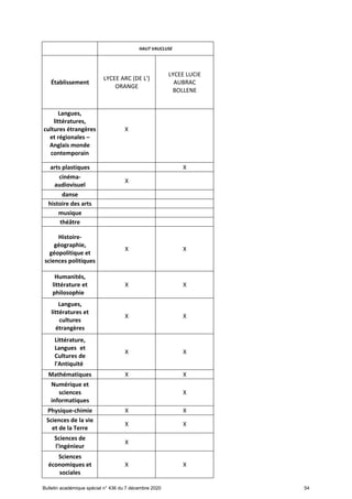 Offre de formation en lgt