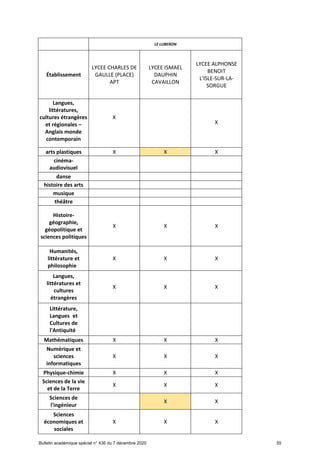 Offre de formation en lgt