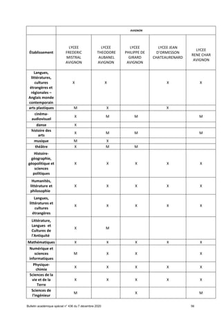 Offre de formation en lgt