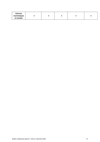 Offre de formation en lgt