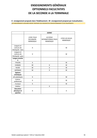 Offre de formation en lgt