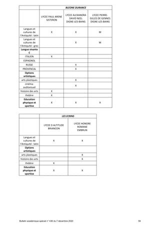 Offre de formation en lgt