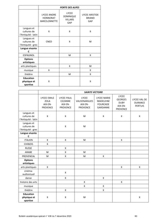 Offre de formation en lgt