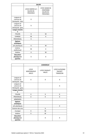 Offre de formation en lgt