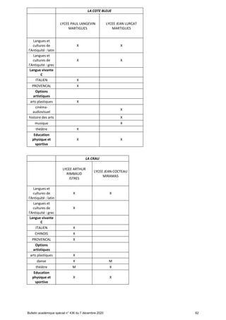 Offre de formation en lgt