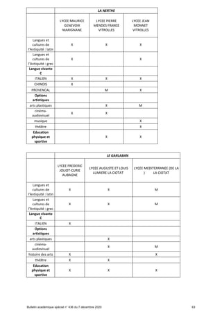 Offre de formation en lgt