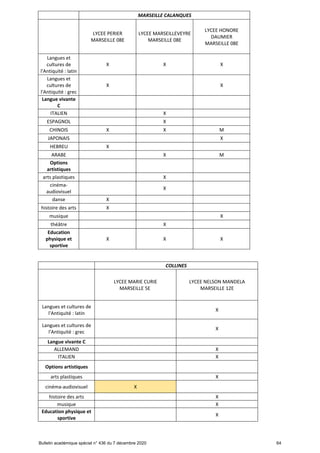 Offre de formation en lgt