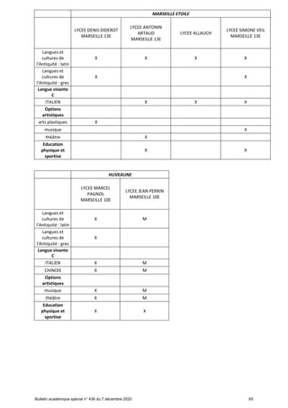 Offre de formation en lgt