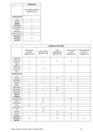 Offre de formation en lgt