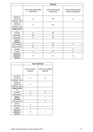 Offre de formation en lgt