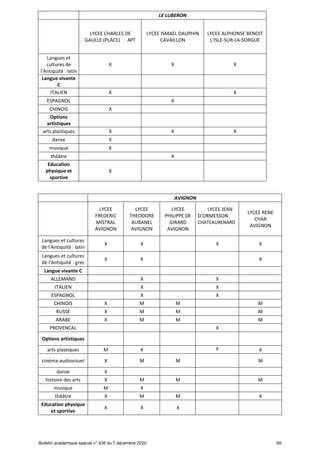 Offre de formation en lgt