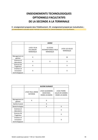 Offre de formation en lgt