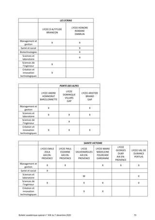 Offre de formation en lgt