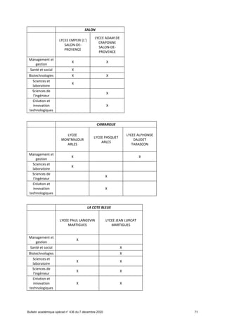 Offre de formation en lgt