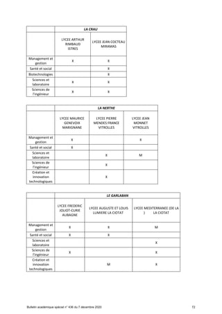 Offre de formation en lgt