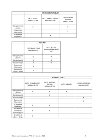 Offre de formation en lgt