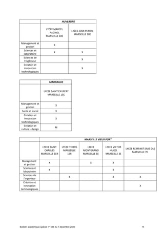 Offre de formation en lgt