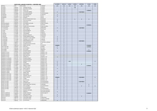 Offre de formation en lgt