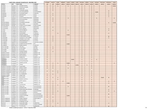 Offre de formation en lgt