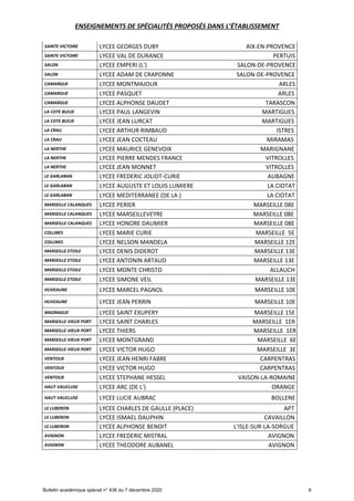 Offre de formation en lgt