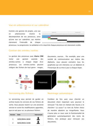15




Vue en arborescence et sur calendrier

Comme une gestion de projets, une vue
en       arborescence          montre        la
décomposition de vos processus, ainsi
qu'une vue sur calendrier, qui montre
clairement      l'intervalle    de      chaque
processus. La progression, la validation et le retard de chaque processus est clairement visible.


Gestion des entrées/sorties

La gestion des processus avec Alania CRM                documents, sources… Par exemple, pour une
inclut    une       gestion        avancée        des   société de communication qui               réalise des
entrées/sorties     à     chaque     étape    d’un      dépliants, vous pouvez connaitre tous les
processus.   Les        entrées/sorties   peuvent       graphistes qui ont intervenu sur un dépliant et
intégrer des fichiers de tout genre : images,           l’historique de sa mise à jour à chaque étape.
a




Versioning des fichiers                                 Nommage automatique

Le versioning vous permet de garder en                  Combien      de    fois   avez    vous    cherché    un
archive toutes les versions de vos fichiers de          document client important sans pourvoir le
sortie. Vous pouvez revenir sur une ancienne            retrouver ? Ou bien en mettant des heures à le
version et suivre les modifications apportées,          chercher ! La cause ? Le nom du fichier choisi
que ce soit pour un, ou plusieurs fichiers.             de manière aléatoire ou insignifiante. Vous
                                                        n’aurez plus ce souci avec la fonctionnalité de
                                                        génération    automatiquement           des noms de
                                                        fichiers,   très   pratique      pour    retrouver   vos
                                                        documents.
 