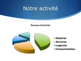 Notre activité
Secteurs d'activité
Matériel
Services
Logiciels
Consommables
 