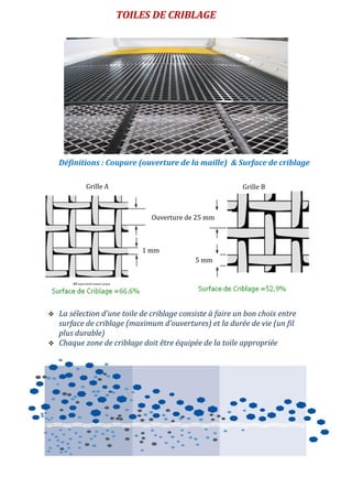 TOILES DE CRIBLAGE
Grille A Grille B
Ouverture de 25 mm
Définitions : Coupure (ouverture de la maille) & Surface de criblage
1 mm
5 mm
 La sélection d’une toile de criblage consiste à faire un bon choix entre
surface de criblage (maximum d’ouvertures) et la durée de vie (un fil
plus durable)
 Chaque zone de criblage doit être équipée de la toile appropriée
 