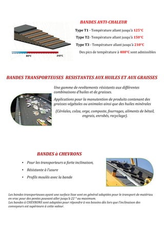 BANDES TRANSPORTEUSES RESISTANTES AUX HUILES ET AUX GRAISSES
BANDES ANTI-CHALEUR
Type T1 - Température allant jusqu’à 125°C
Type T2- Température allant jusqu’à 150°C
Type T3 - Température allant jusqu’à 210°C
Des pics de température à 400°C sont admissibles
BANDES à CHEVRONS
• Pour les transporteurs a forte inclinaison,
• Résistante à l’usure
• Profils moulés avec la bande
Les bandes transporteuses ayant une surface lisse sont en général adaptées pour le transport de matériau
en vrac pour des pentes pouvant aller jusqu’à 22 ° au maximum.
Les bandes à CHEVRONS sont adaptées pour répondre à vos besoins dès lors que l’inclinaison des
convoyeurs est supérieure à cette valeur.
Une gamme de revêtements résistants aux différentes
combinaisons d’huiles et de graisses.
Applications pour la manutention de produits contenant des
graisses végétales ou animales ainsi que des huiles minérales
(Céréales, colza, orge, composte, fourrages, aliments de bétail,
engrais, enrobés, recyclage).
 