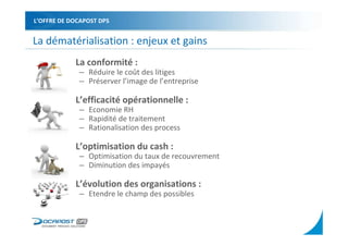 L’OFFRE DE DOCAPOST DPS


La dématérialisation : enjeux et gains
         • La conformité :
             – Réduire le coût des litiges
             – Préserver l’image de l’entreprise

         • L’efficacité opérationnelle :
             – Economie RH
             – Rapidité de traitement
             – Rationalisation des process

         • L’optimisation du cash :
             – Optimisation du taux de recouvrement
             – Diminution des impayés

         • L’évolution des organisations :
             – Etendre le champ des possibles
 