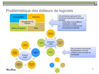 Problématique des éditeurs de logiciels
                                                                                    Une entreprise regroupant des
     Products/R&D                            Marketing
                                                                                    domaines fonctionnels variés pour
                                                                                    lesquels:
                         Management &                                               1. Il faut viser une excellence
                           Finance                                                       d’exécution unitaire
                                                                                    2. Une mise en cohérence de
   Delivery & Support                           Sales                                    fonctionnement globale


                                                                      Outbound
                                                                      marketing




                                                           Support
                                                                     Customer     Pre-sales
                                                                       cycle        Sales
                           Product
                          Definition

                                                                                                    Des processus transverses
     Product
                                                                                                    fondamentaux qui sont
                                             Engineering              Delivery
    Marketing
                                               & R&D                                                critiques pour le succès de
    Strategy
                         Product                                                                    l’entreprise
                          cycle


           Customer                    Markerting
          relationship                 Communic
              mgt                        ation

                                                                                                                                  2
 