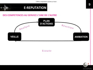 E-REPUTATION
DES COMPETENCES AU SERVICE L’UNE DE L’AUTRE
9
l’offre e-réputation comme un tout :
VEILLE
PLAN
D’ACTIONS
ANIMATION
 