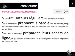 CONVICTIONS
UN VERITABLE POTENTIEL MEDIATIQUE
2
•40 % d’utilisateurs réguliers sur les réseaux sociaux.
•56 % d’entre eux prennent la parole sur des forums, blogs
ou sites communautaires, 53 % le font pour donner leur avis sur des produits
ou services.
•91% des internautes préparent leurs achats en
ligne, ce qui conduit 2 internautes sur 3 à changer de marque, de produit
ou de distributeur.
 