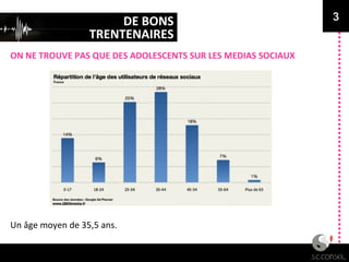 DE BONS
TRENTENAIRES
ON NE TROUVE PAS QUE DES ADOLESCENTS SUR LES MEDIAS SOCIAUX
3
Un âge moyen de 35,5 ans.
 