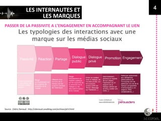 LES INTERNAUTES ET
LES MARQUES
PASSER DE LA PASSIVITE A L’ENGAGEMENT EN ACCOMPAGNANT LE LIEN
4
Source : Cédric Deniaud - http://cdeniaud.canalblog.com/archives/p4-4.html
 