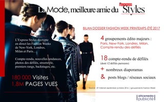 LaMode,meilleureamiedu
L’Express Styles décrypte
en direct les Fashion Weeks
de New-York, Londres,
Milan et Paris…
Compte-rendu, nouvelles tendances,
photos des défilés, streetstyle,
premiers rangs, backstages, etc.
4 groupements édito majeurs :
Paris, New-York, Londres, Milan,
Compte-rendu des défilés
18 compte-rendu de défilés
(dont 12 défilés parisiens)
+ nombreux diaporamas
& posts blogs / réseaux sociaux
BILAN DOSSIER FASHION WEEK PRINTEMPS-ÉTÉ 2017
Source : AT Internet septembre octobre 2016 / groupements Fashion Week
180 000 Visites
1,8M PAGES VUES
 