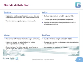 Grande distribution

Contexte                                                          Enjeux

 Suppression des temps partiels subis comme réponse               Déployer la poly activité dans 200 hypermarchés
  aux revendications sociales des assistantes de caisse
                                                                   Favoriser une démarche basée sur le volontariat
 Promotion d’une image d’employeur responsable
                                                                   Impliquer les managers et les partenaires sociaux au
                                                                    niveau local et national




Mission                                                           Bénéfices

 Standardiser et formaliser des règles du jeu communes,           Taux de volontariat compris entre 20% et 30%

 Prendre en compte les spécificités et les enjeux                 Réussite dans la mise en place d'un mode d'organisation
  économiques de chaque magasin                                     « révolutionnaire »

 Mesurer le taux d’adhésion au projet, la performance             Ancrage dans les pratiques en magasin
  opérationnelle et la cohésion sociale




                                             © Bernard Julhiet Group - Tous droits réservés                                   15
 