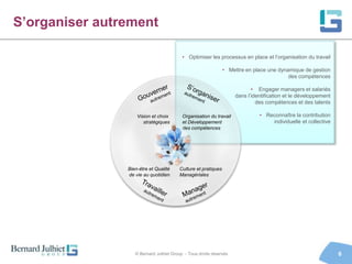 S’organiser autrement

                                          • Optimiser les processus en place et l’organisation du travail

                                                                • Mettre en place une dynamique de gestion
                                                                                          des compétences

                                                                           • Engager managers et salariés
                                                                    dans l’identification et le développement
                                                                             des compétences et des talents

                    Vision et choix       Organisation du travail             • Reconnaître la contribution
                       stratégiques       et Développement                        individuelle et collective
                                          des compétences




                Bien-être et Qualité     Culture et pratiques
                de vie au quotidien      Managériales




                   © Bernard Julhiet Group - Tous droits réservés                                               6
 