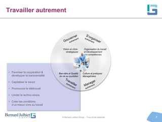 Travailler autrement




                                     Vision et choix       Organisation du travail
                                        stratégiques       et Développement
                                                           des compétences




• Favoriser la coopération &     Bien-être et Qualité     Culture et pratiques
  développer la transversalité   de vie au quotidien      Managériales

• Capitaliser le savoir

• Promouvoir le télétravail

• Limiter le techno-stress

• Créer les conditions
  d’un mieux vivre au travail



                                    © Bernard Julhiet Group - Tous droits réservés   7
 