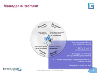 Manager autrement




                   Vision et choix       Organisation du travail
                      stratégiques       et Développement
                                         des compétences




                                                                        • Aider les managers à créer
                                                                            une relation de proximité
               Bien-être et Qualité     Culture et pratiques
               de vie au quotidien      Managériales                            • Donner du sens et
                                                                               construire la confiance

                                                                        • Développer un leadership
                                                                   privilégiant l’intelligence collective

                                              •    Favoriser les synergies intergénérationnelles et la
                                                                                   diversité culturelle

                                                                   •   Sensibiliser et former aux RPS

                  © Bernard Julhiet Group - Tous droits réservés                                            8
 