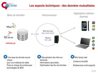 Les aspects techniques - des données mutualisées

                                                                           Applications clientes
    Base de données                     Interconnexion
                                                                                 diverses




                                         Web Services
                                        XML SOAP, REST

                                            Réseau
                                           TCP, UDP




+    Une base de donnée source      + Récupération des infos sur       +    MAJ temps réel
    unique                          demande
                                                                       Contenus évolutifs
    pour une multitude de cibles    Informations sécurisées
    Prise en charge de nombreuses   Optimisation des flux de données   Multiservices multi supports
    technologies de BDD
                                                                                              12 | 28
 