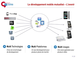 Le développement mobile mutualisé – L’avenir




+ Multi Technologies         + Multi Plateformes             + Multi Usages
   Choix de la technologie      Un seul développement pour     Une seule application pour
   de développement             plusieurs places de marché     plusieurs cibles

                                                                                     14 | 28
 
