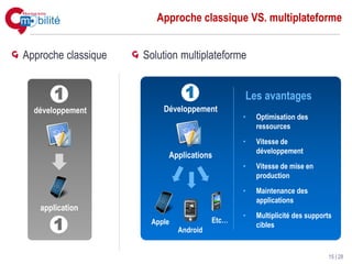 Approche classique VS. multiplateforme


Approche classique   Solution multiplateforme


       1                        1              Les avantages
  développement          Développement
                                               •   Optimisation des
                                                   ressources
                                               •   Vitesse de
                                                   développement
                           Applications
                                               •   Vitesse de mise en
                                                   production
                                               •   Maintenance des
                                                   applications
   application
                                               •   Multiplicité des supports
      1               Apple
                              Android
                                        Etc…
                                                   cibles



                                                                           15 | 28
 