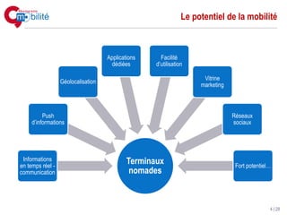 Le potentiel de la mobilité



                                    Applications     Facilité
                                     dédiées       d’utilisation

                                                                     Vitrine
                  Géolocalisation
                                                                    marketing



          Push                                                                  Réseaux
     d’informations                                                             sociaux




 Informations                               Terminaux
en temps réel -                                                                  Fort potentiel…
communication                                nomades



                                                                                               4 | 28
 