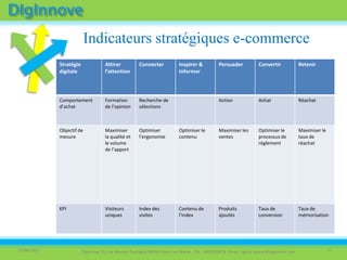Le marché du Cash BackLe Marché du Cash Back en EuropeUn phénomène de masse, qui répond aux attentes des consommateurs en période de criseUn marché qui s ’appuie sur le bouche-à-oreilleUn marché qui se développe avec +40% de croissance par anEntre 5 et 10 millions de personnes en Europe achètent en ligne avec bons de réductions et Cash Back506/04/2011Diginnove 20, rue Maurice Dudragne 94350 Villiers sur Marne - Tél. : 0650323678 - Email : agnes.teissier@diginnove.com