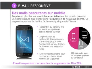 • L’essentiel du contenu mis
en avant, navigation et
actions faciles au doigt
• Augmentation de
l’efficacité des campagnes
d’e-mailing (acquisition,
fidélisation) par une lecture
facilitée et une navigation
fluide
• Le lien incontournable pour
toucher ses clients à tout
moment de la journée
Des mails percutants sur mobile
De plus en plus lus sur smartphones et tablettes, les e-mails prennent
une part toujours plus grande dans l’acquisition de nouveaux clients. Le
responsive permet de les lire facilement quel que soit l’écran.
PAGE 13
E-mail responsive : le taux de clic augmente de 10 à 20%.
65% des mails sont
lus sur smartphones
ou tablettes !
E-MAIL RESPONSIVE4
 